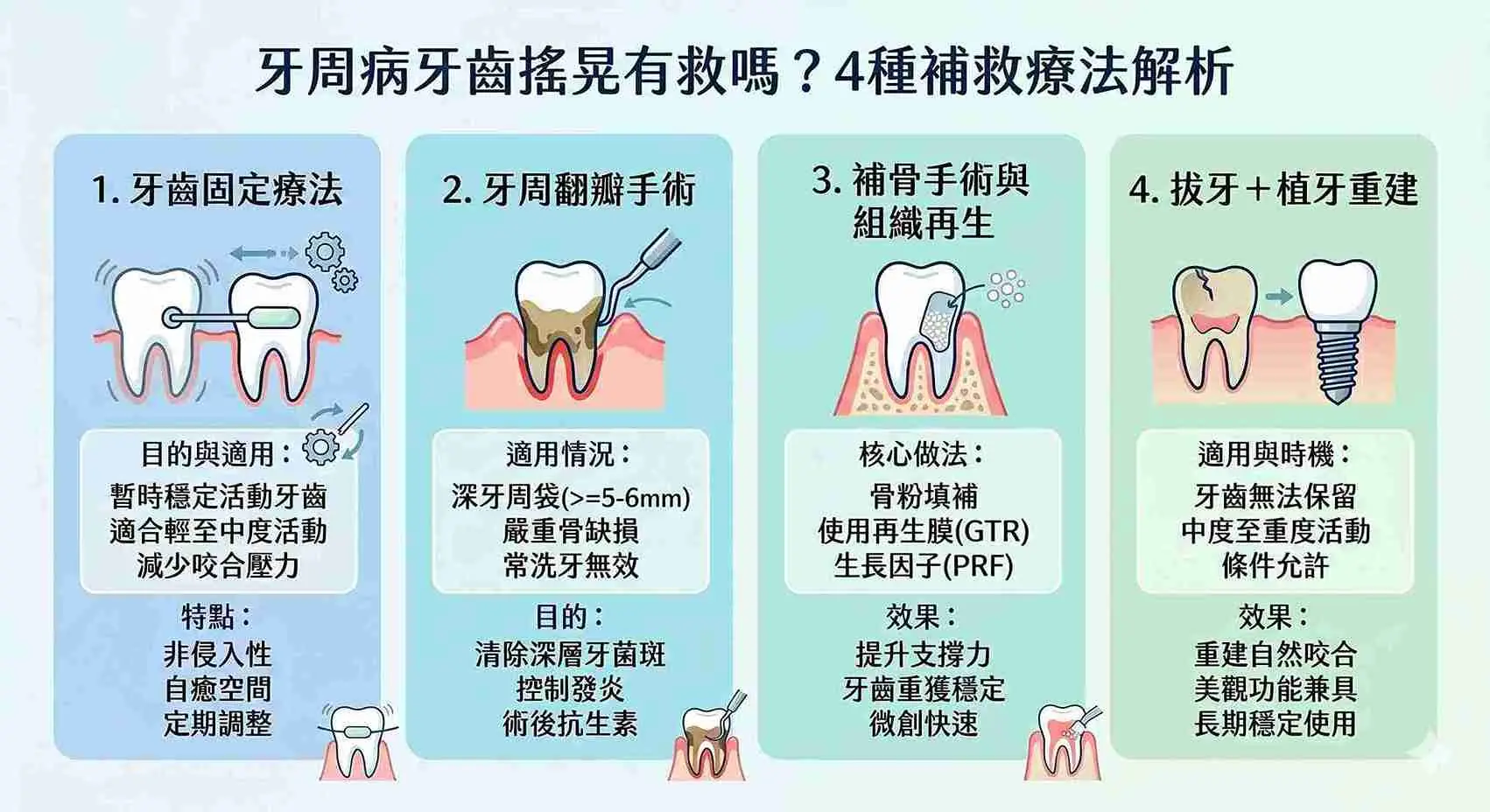 4種牙齒搖晃補救方式