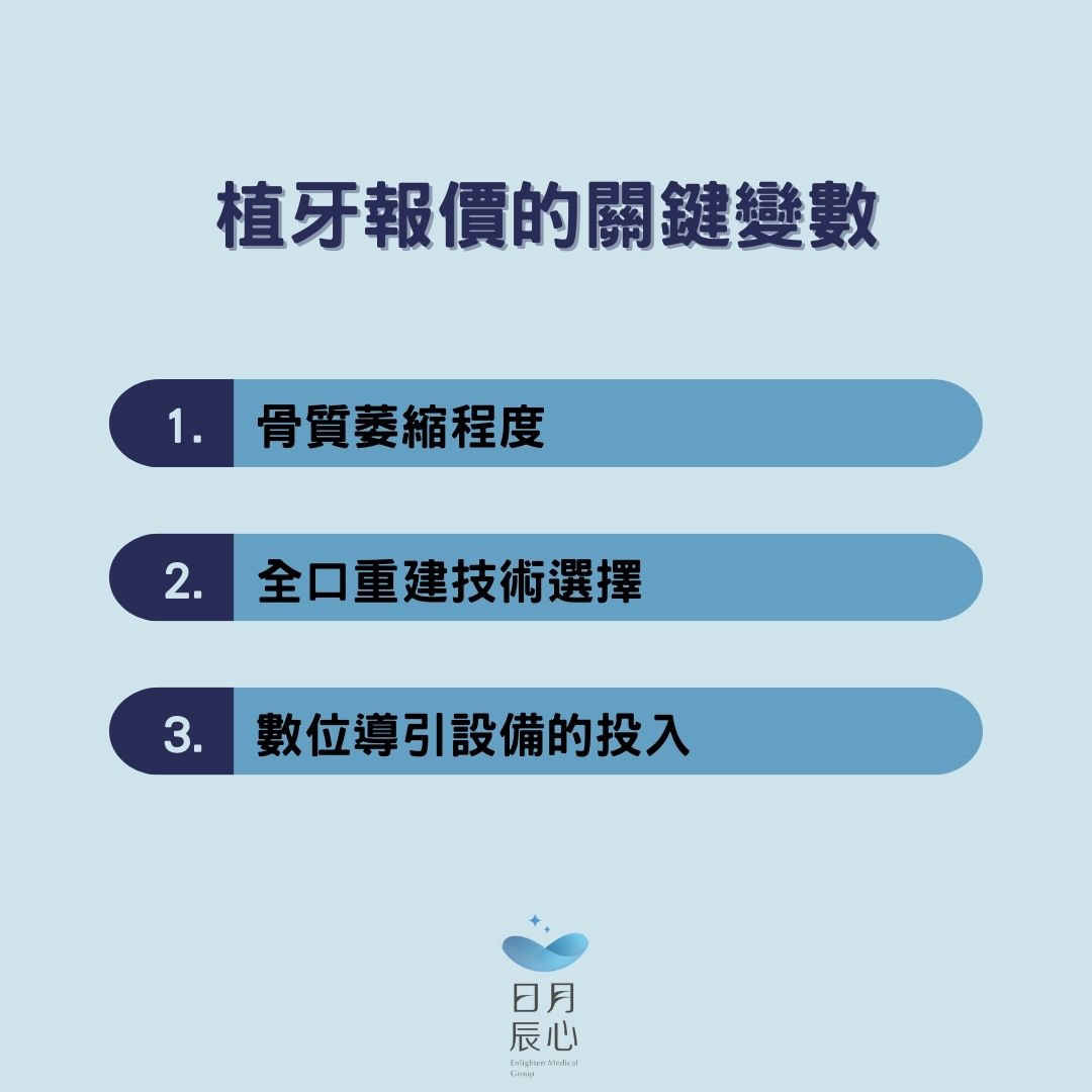 全口重建費用怎麼算?All-on-4 單顎價格區間、影響總價的因素與 PTT/Dcard 常見疑問 1 全口重建費用受齒槽骨條件、植體品牌與假牙材質影響