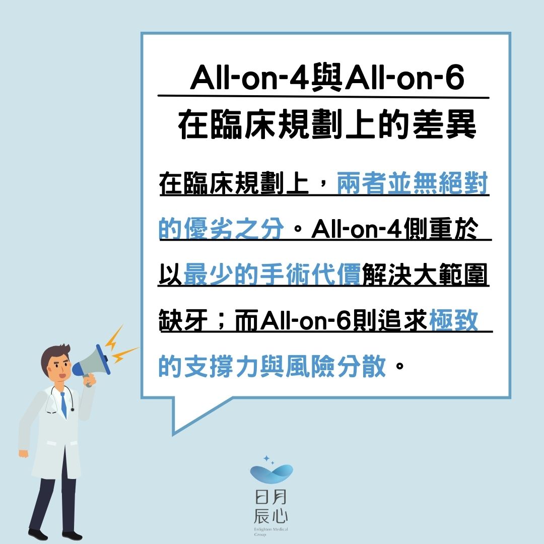 All-on-4與All-on-6在臨床規劃上的差異