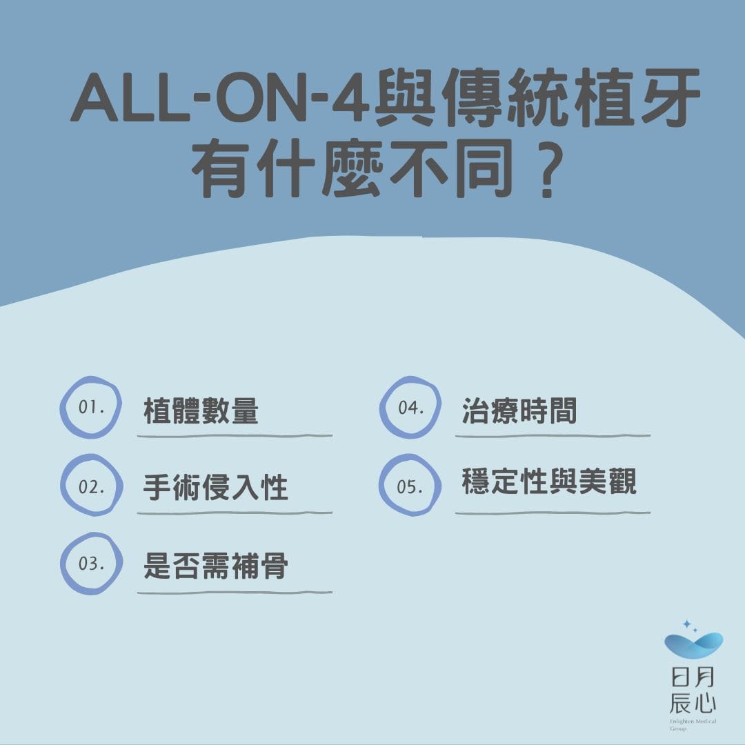 All-on-4與傳統植牙有什麼不同？