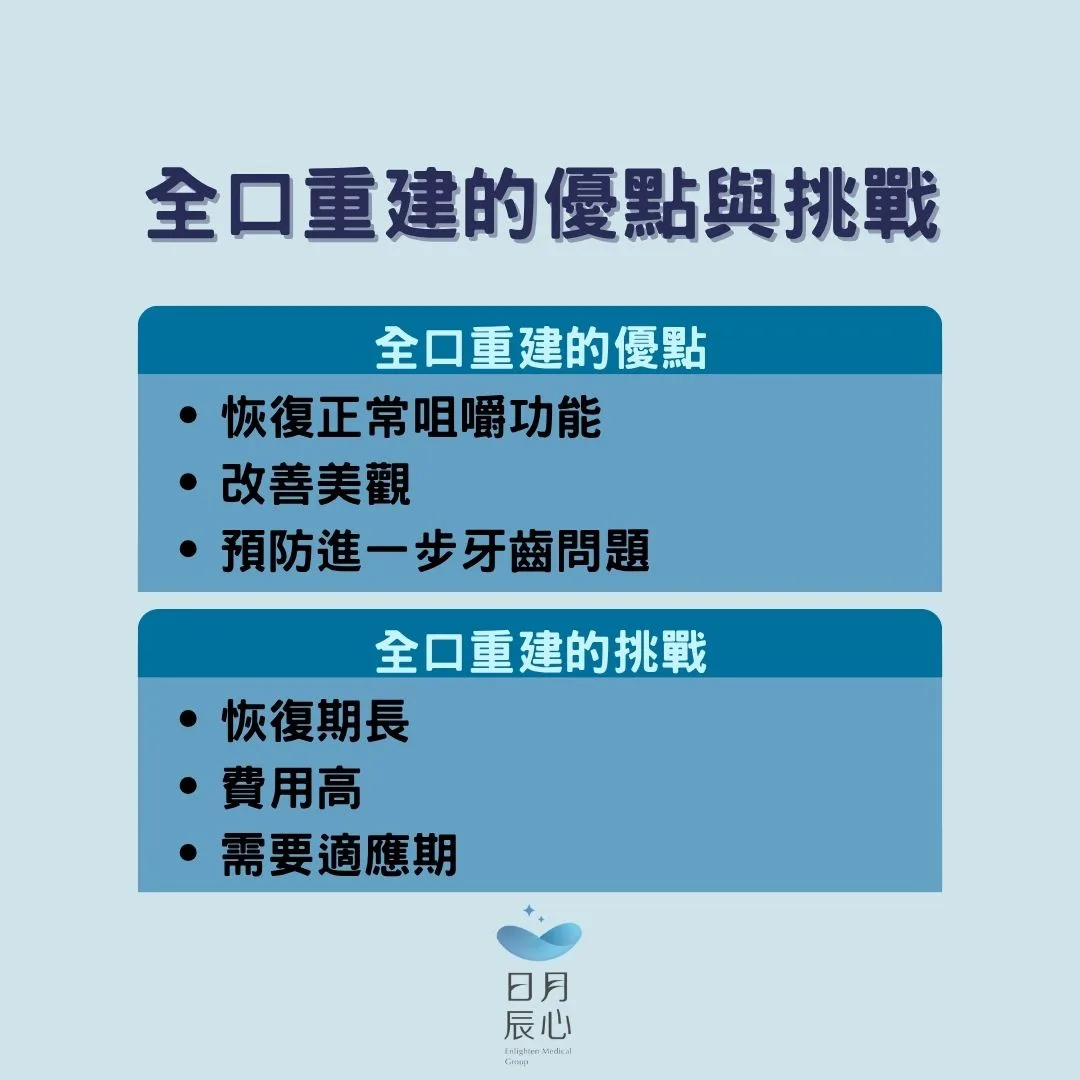 全口重建費用怎麼算?All-on-4 單顎價格區間、影響總價的因素與 PTT/Dcard 常見疑問 2 全口重建諮詢時要確認的費用項目與治療計畫