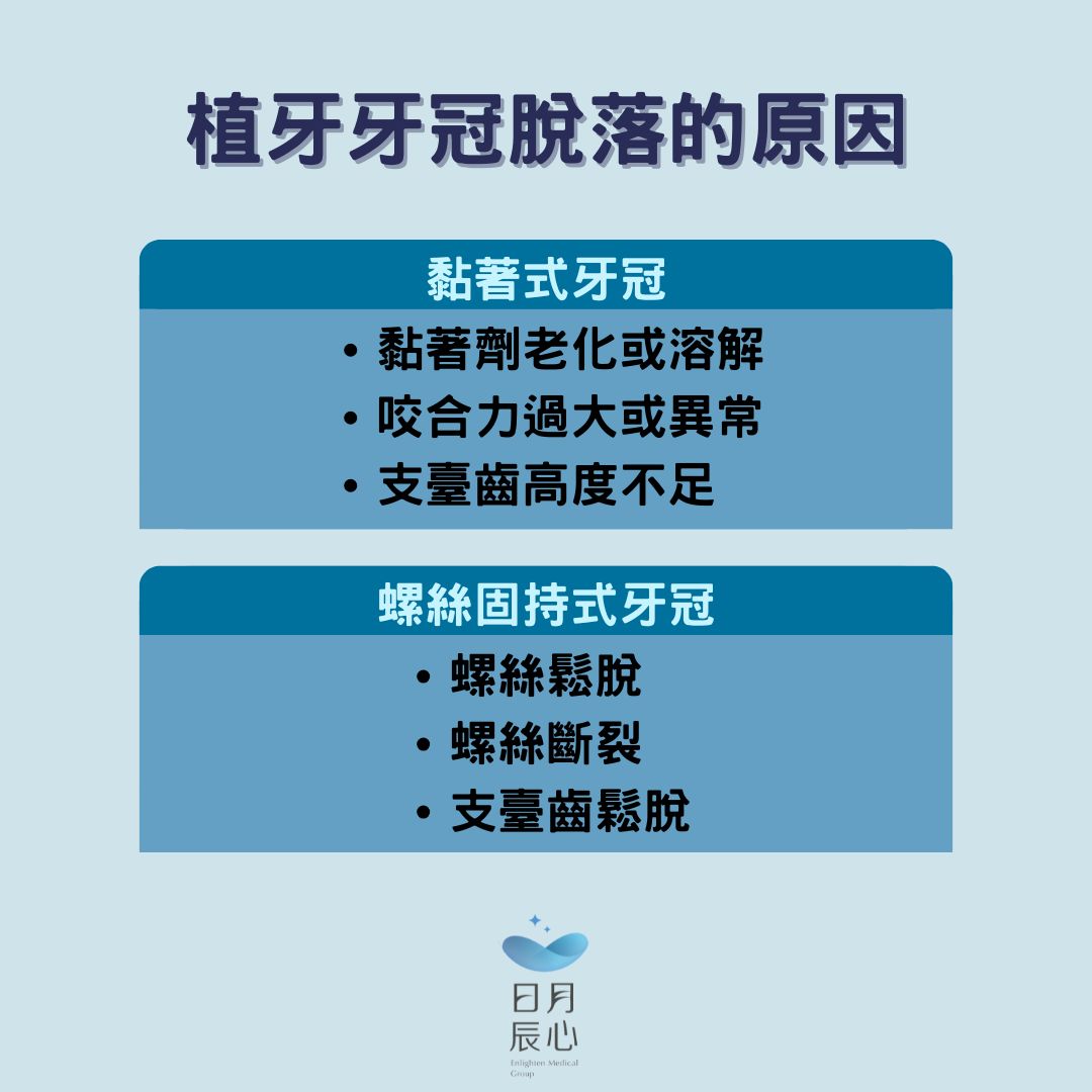 植牙牙冠脫落的原因