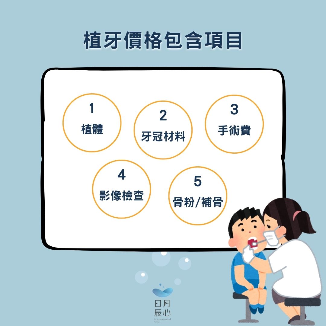 植牙價格包含項目
