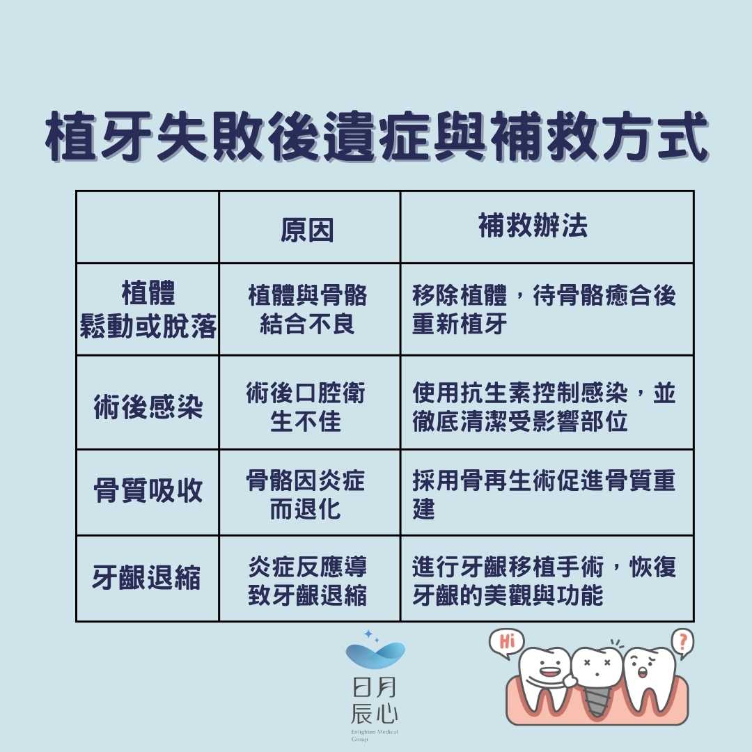 植牙失敗的補救方式與流程