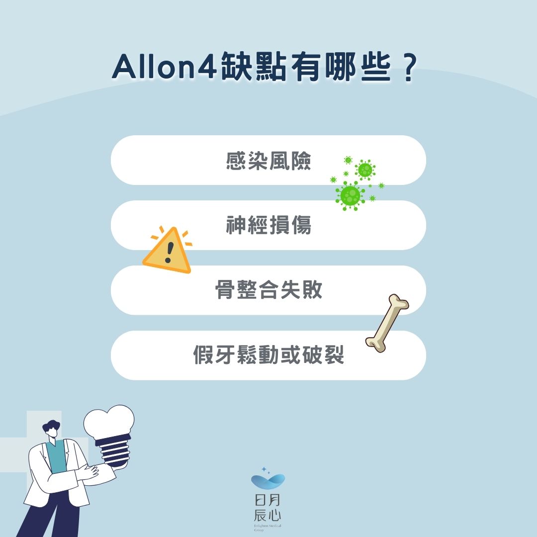 ALLON4缺點有哪些