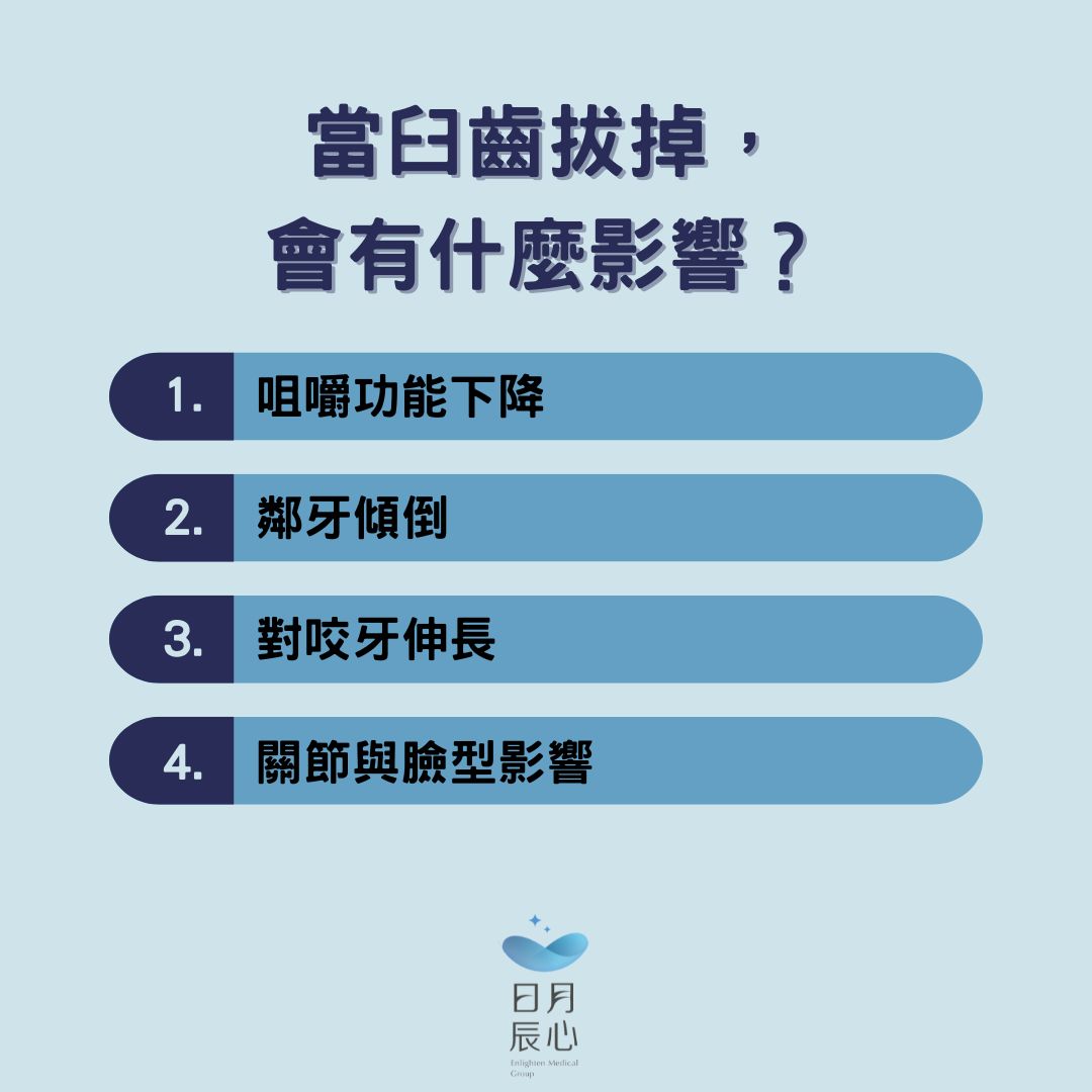 當臼齒拔掉，會有什麼影響？