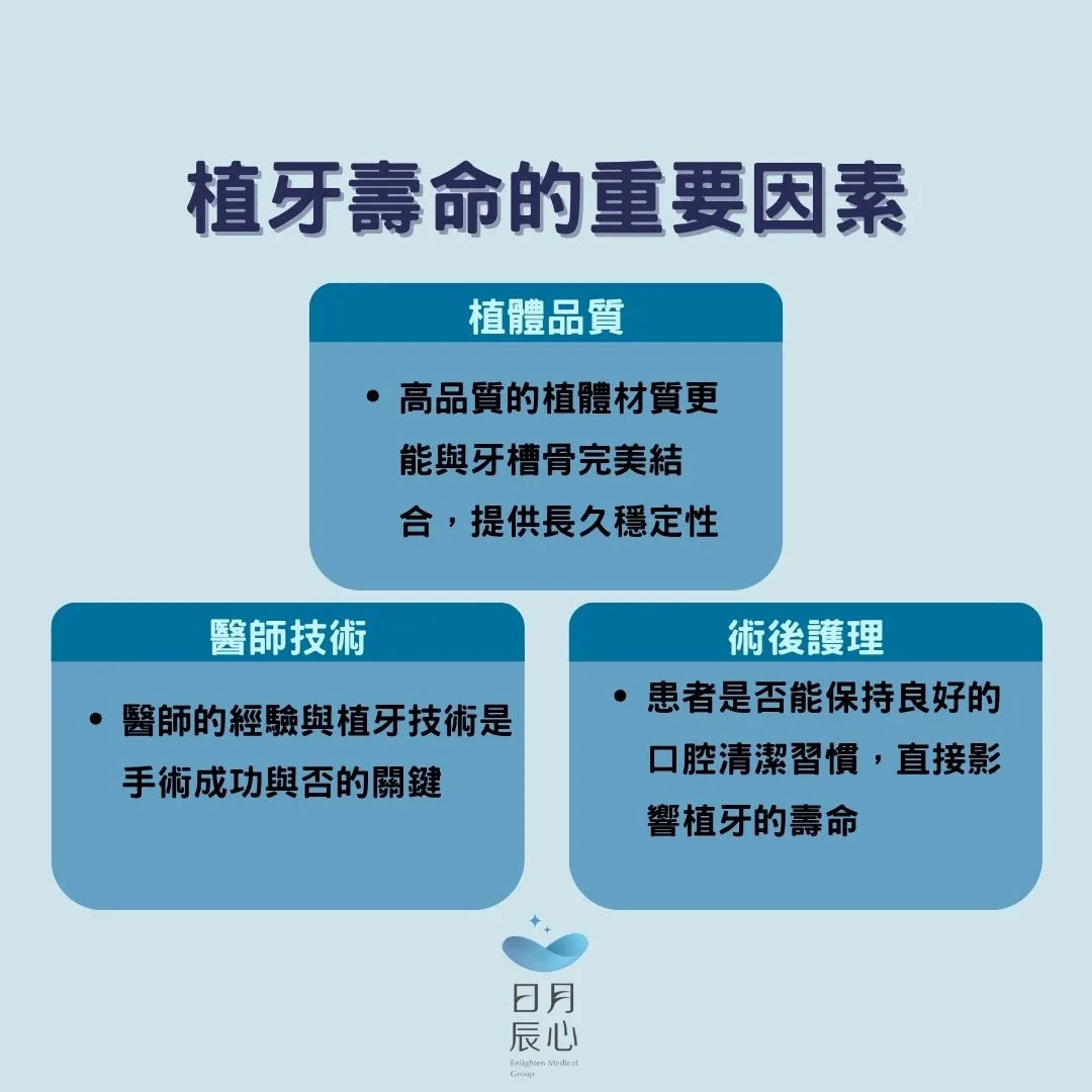 植牙壽命的重要因素