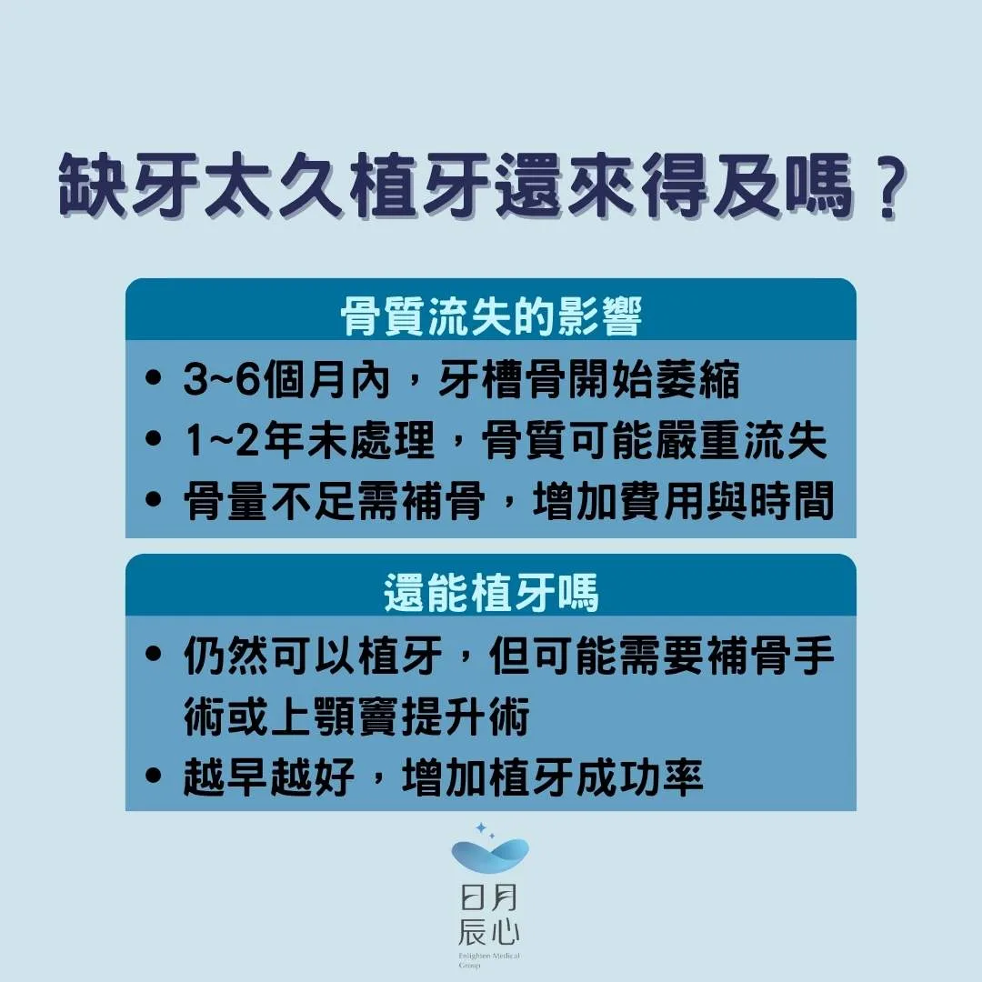 缺牙太久植牙還來的及嗎？