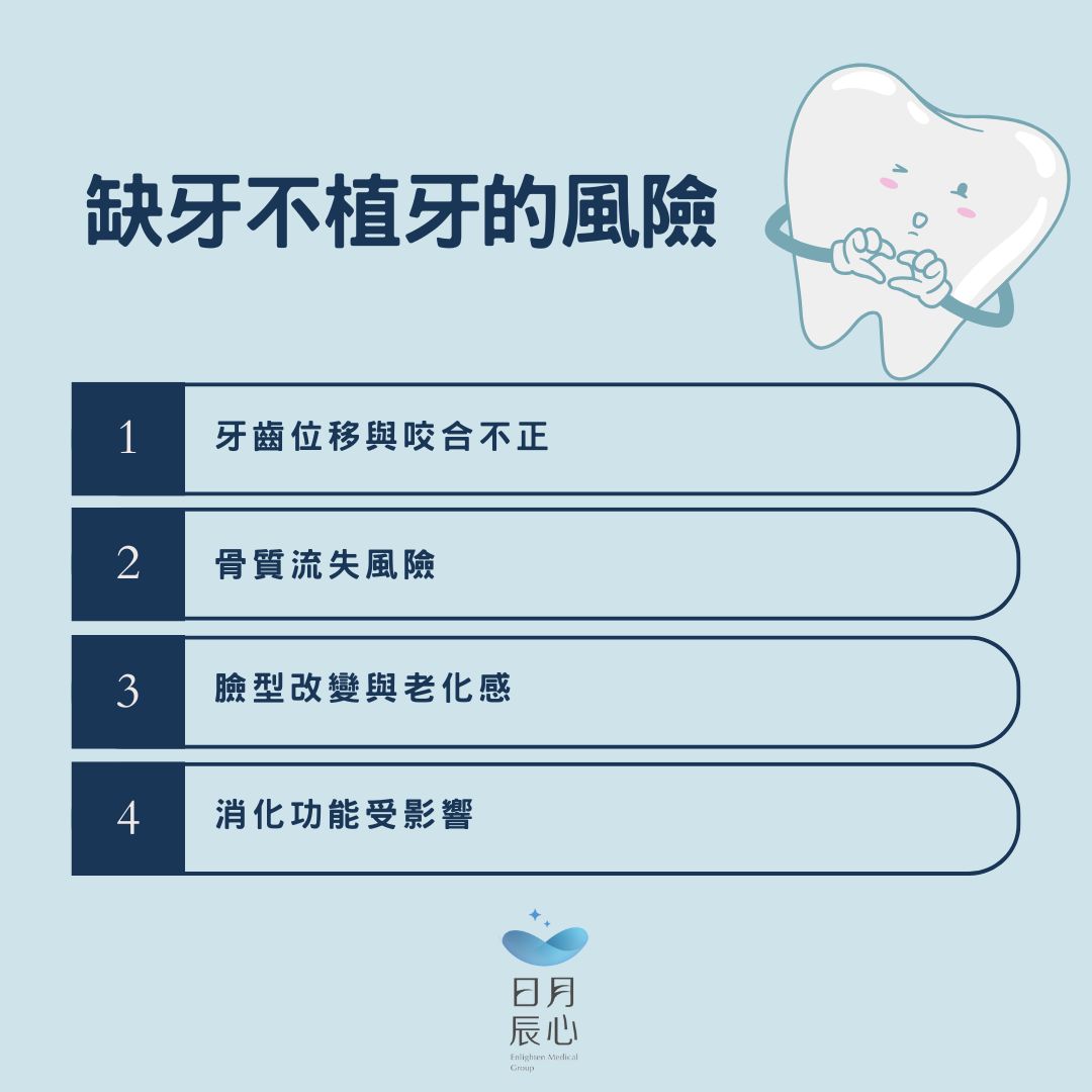 不植牙會怎樣?拔牙不植牙的後果與影響 1 缺牙不植牙的風險
