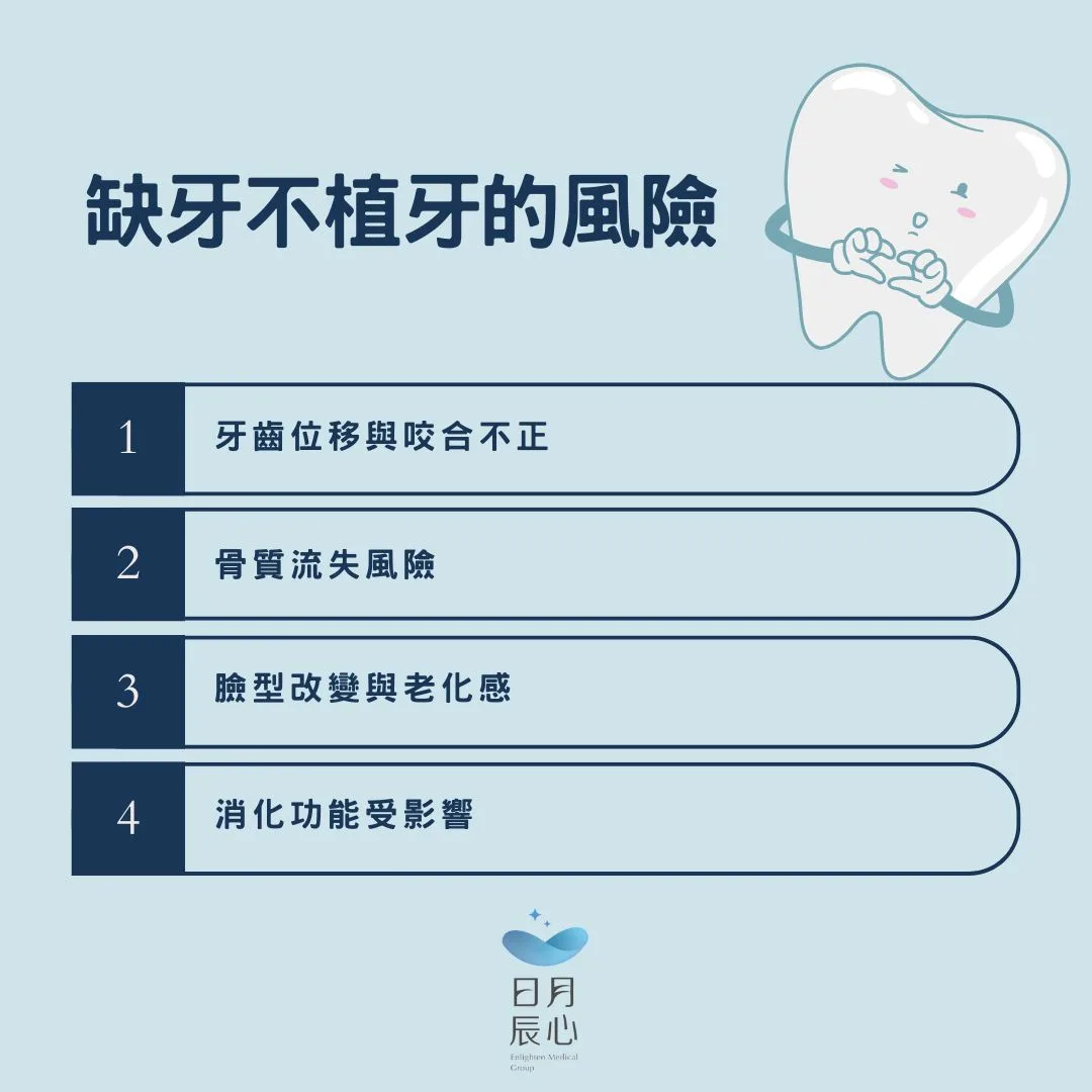缺牙不植牙的風險