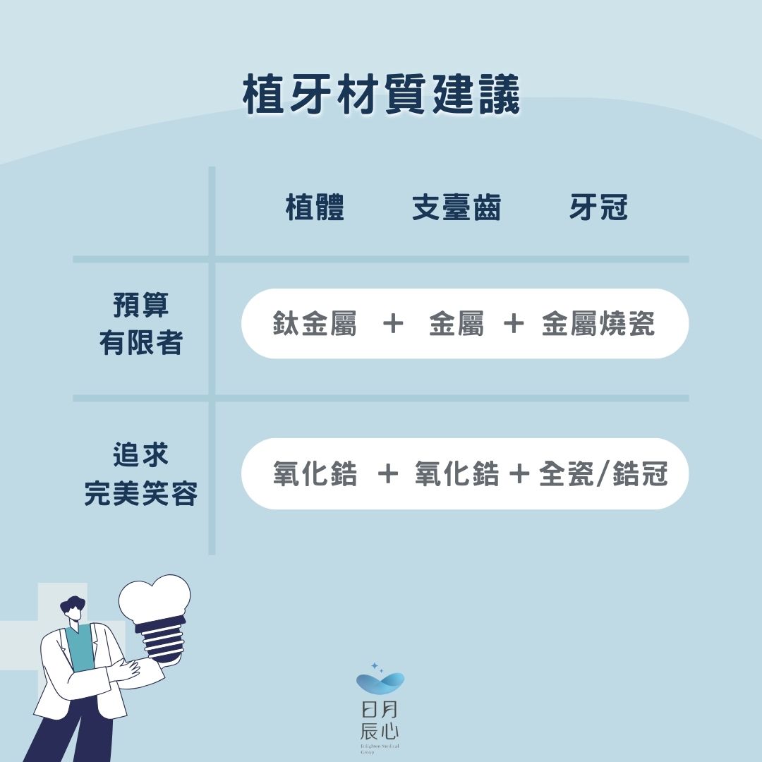 植牙材質建議