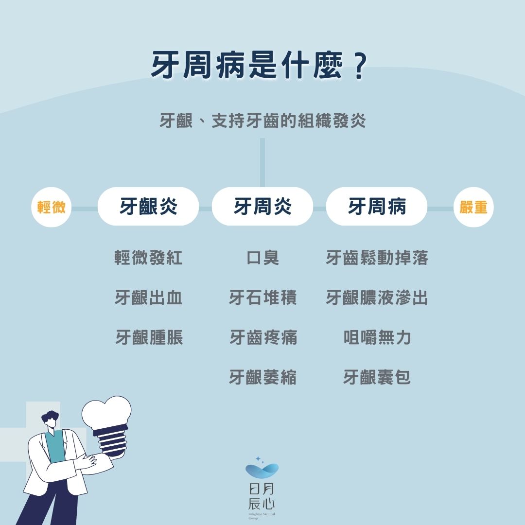 牙周病是什麼?