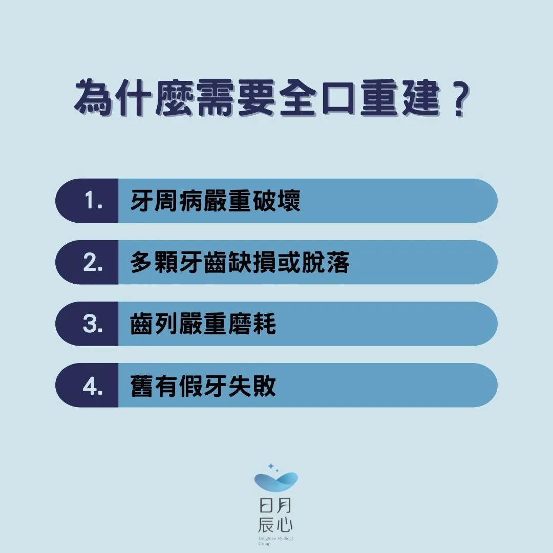 為什麼需要全口重建？