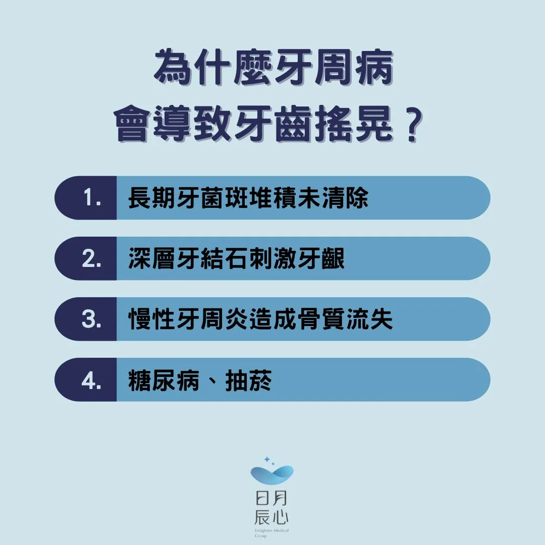 為什麼牙周病會導致牙齒搖晃